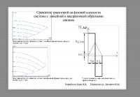 ��������� ������ �29 | ����� | ���������� ����������������� �������� ������� ��� ���