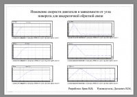 ��������� ������ �29 | ����� | ���������� ����������������� �������� ������� ��� ���